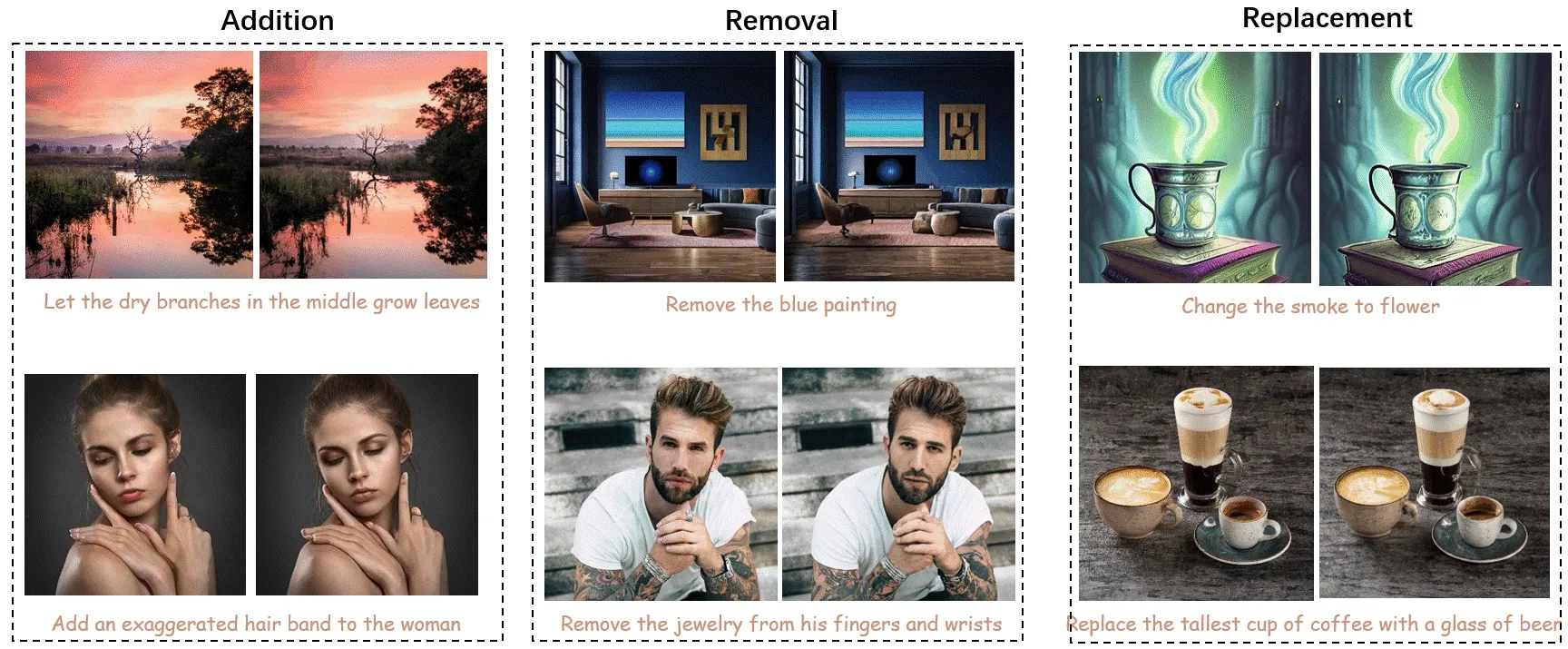 multi editing examples